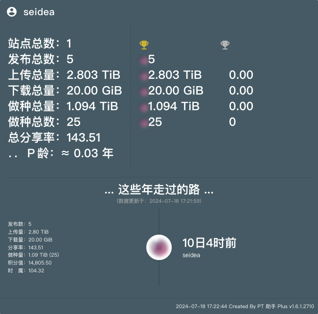 PT-Plugin-Plus-UserData